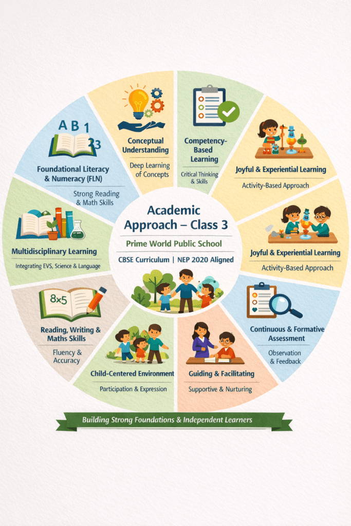 Class 3 school near me